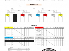 U12地域フットサルチャンピオンズカップ開幕！！