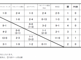 Liga Brincar U-8 2025年度　後期　第1節