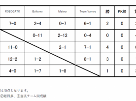 Liga Brincar U-10 2025年度　後期　第1節