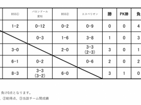 Liga Brincar U-8 2025年度　後期　第2節