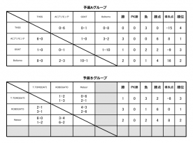 Liga Brincar U-10 2025年度　後期　第2節