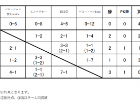 Liga Brincar U-8 2025年度　後期　第3節