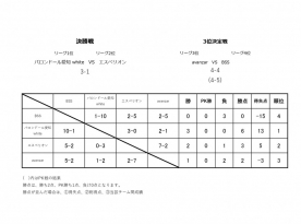 Liga Brincar U-8 2025年度　後期　第5節