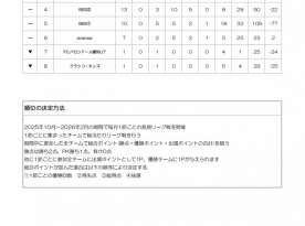 Liga Brincar 2025年度　後期　最終節順位